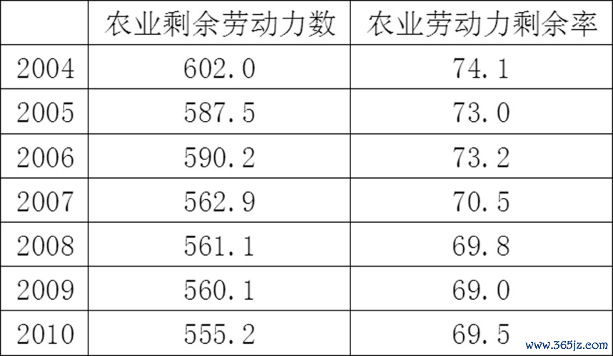 黑龙江地区助孕费用及价格对比分析 黑龙江地区助孕费用及价格对比分析