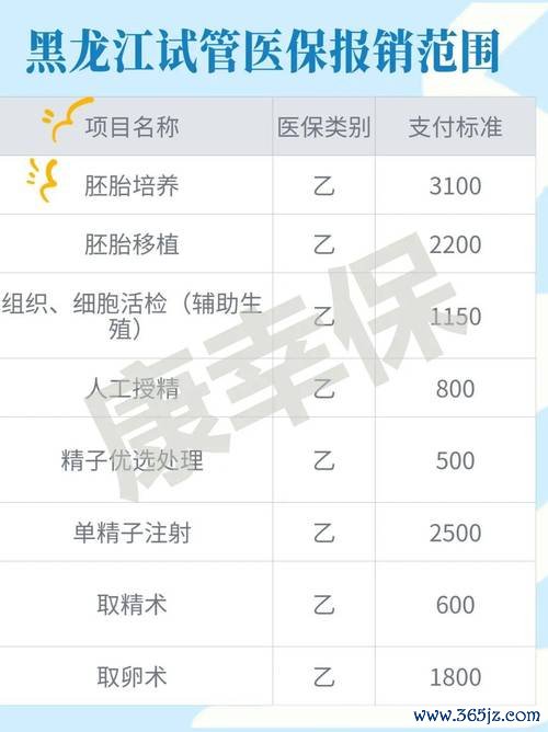 黑龙江试管助孕中心专业服务介绍 黑龙江试管助孕中心专业服务介绍